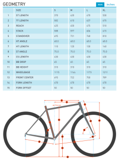 Kona Unit X (2023) -MAASTOPYÖRÄT myymälä Nayttokuva2023 2 27kello12.23.56