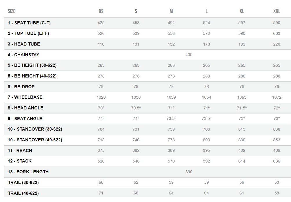 Orbea Terra H30 1X (2022) 5 Orbea Terra H30 1X (2022) - Image 3