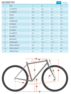 Kona Unit X (2023) 19 Kona Unit X (2023) -MAASTOPYÖRÄT myymälä Nayttokuva2023 2 27kello12.23.56