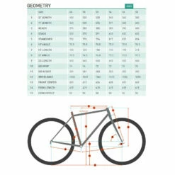 Kona Sutra (2023) 17 Kona Sutra (2023) -MAASTOPYÖRÄT myymälä kona sutra geo 1367892